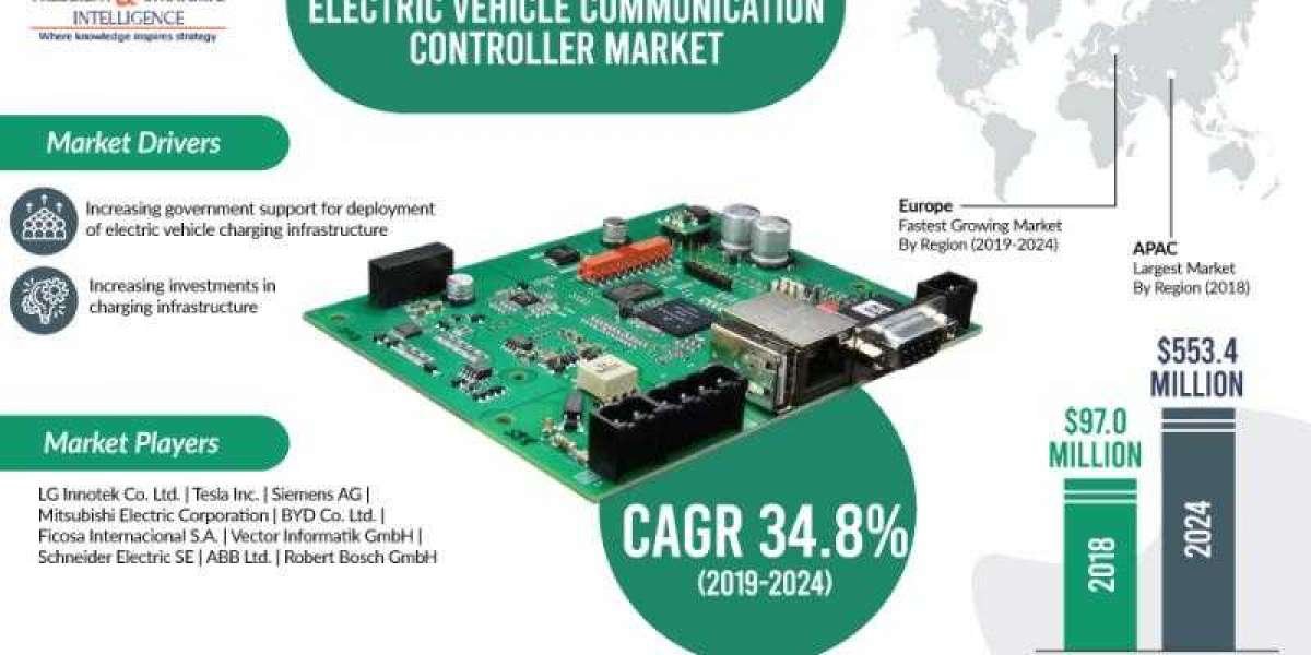 Growing Deployment of Electric Vehicles Driving Demand for Electric Vehicle Communication Controllers