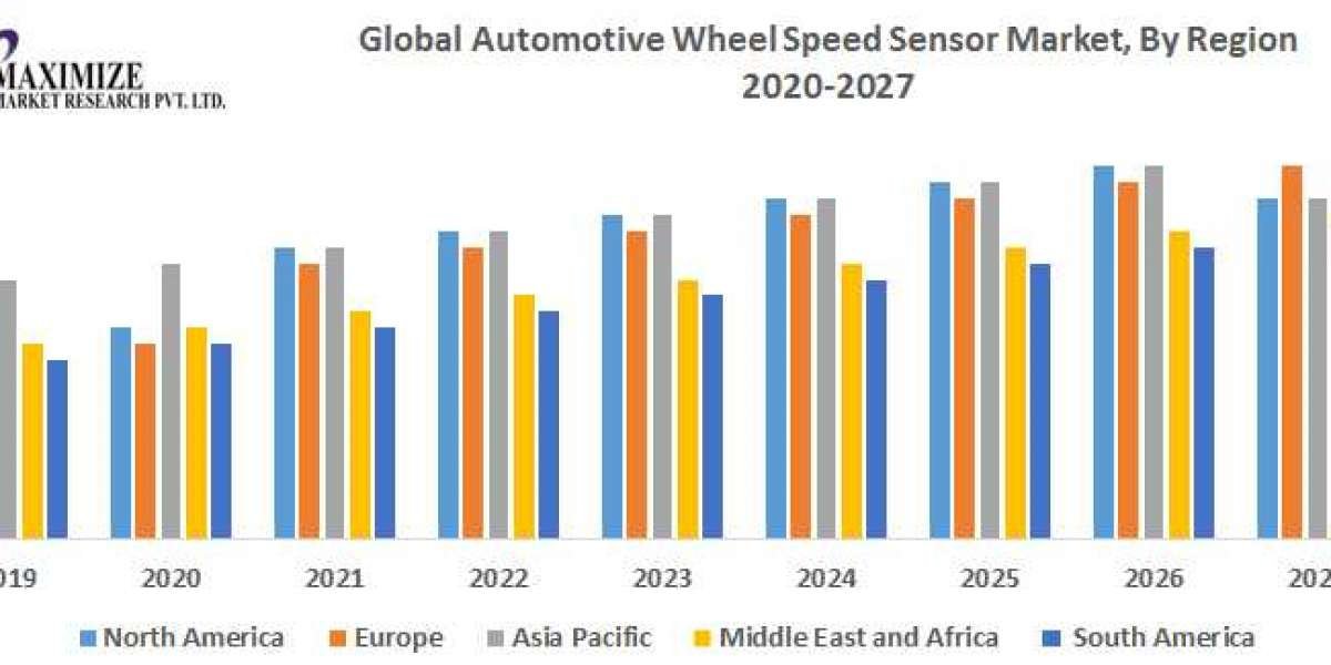 Automotive Wheel Speed Sensor Market Trends, Research Report, Growth, Opportunities, Forecast 2021-2027