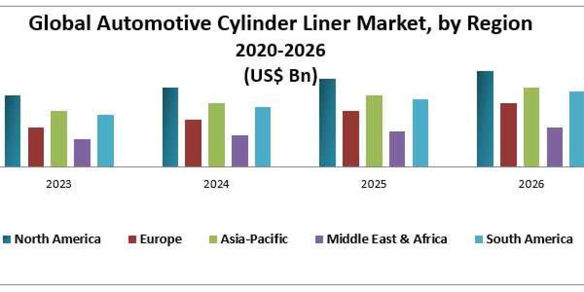 Automotive Cylinder Liner Market Analysis, Segments, Size, Share, Global Demand, Manufacturers, Drivers and Trends to 20