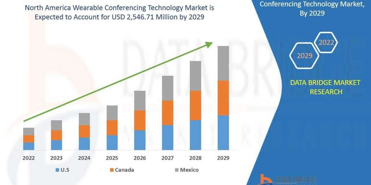 North America Wearable Conferencing Technology Market     Demand Rate