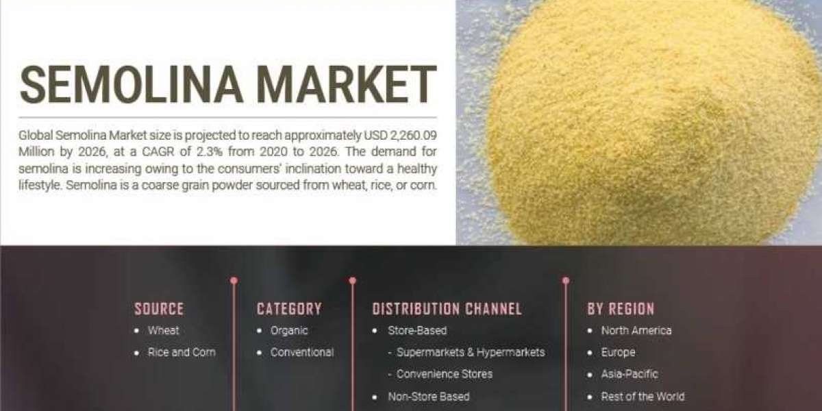Semolina Market Forecast Clear Understanding Of The Competitive Landscape And Key Product Segments To 2028