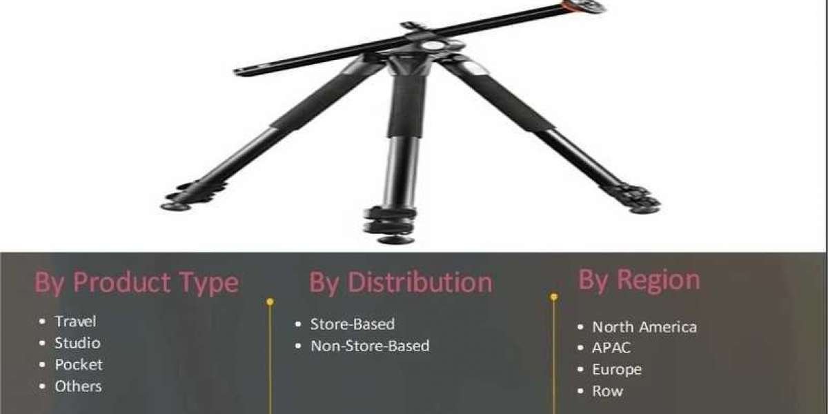 Camera Tripods Market Forecast Provides Veritable Information On Size, Growth Trends And Competitive Outlook By 2027