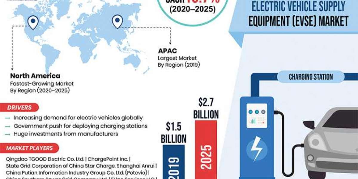 Why AC Chargers Dominated Electric Vehicle Supply Equipment Market?