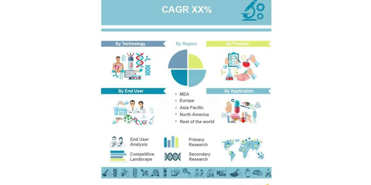 Global Ophthalmic Drugs Market Size, Overview, Key Players and Forecast 2028