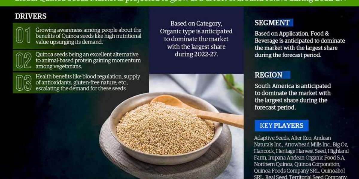 Quinoa Seeds Market 2022-2027: Analysis of Business Growth, Technological Innovation