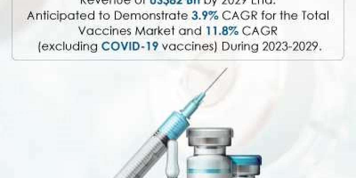 Vaccines Market Growth and key Industry Players, 2022 Analysis and Forecast