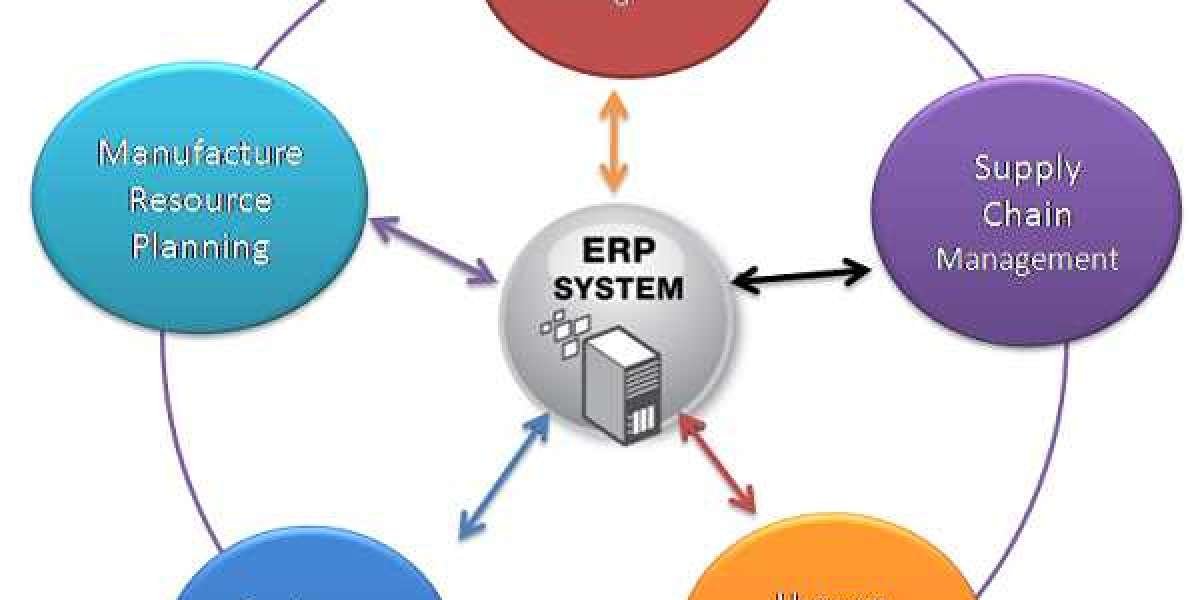 Samadhan being Microsoft gold partner provides the best ERP Solutions and implementation services worldwide