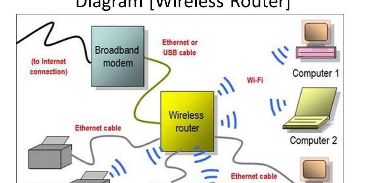 Wireless Infrastructure Market Rapid Growth Competitive Analysis  and Industry Forecast by 2029