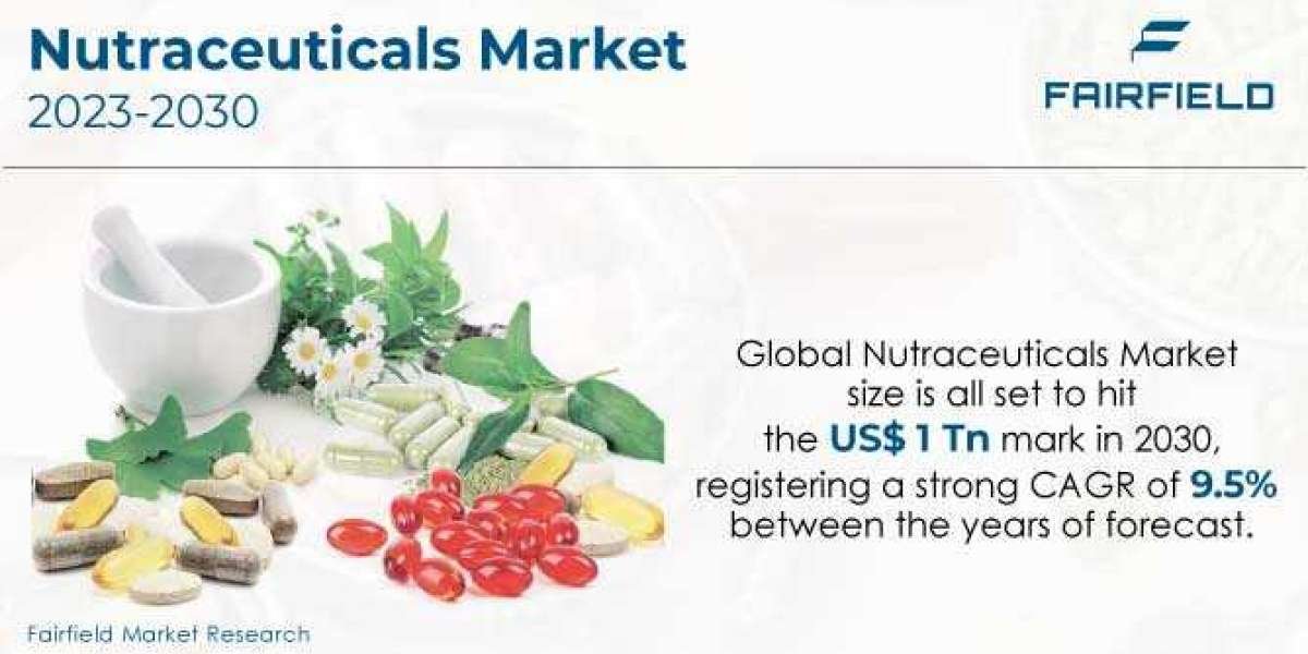 Nutraceuticals Market Would Touch a Whopping US$1 Tn by 2030