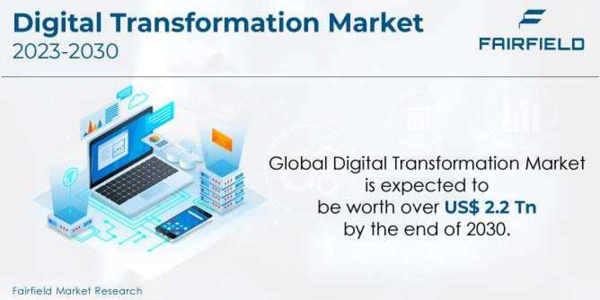 Digital Transformation Market Should Grow to US$2.2 Tn by 2030