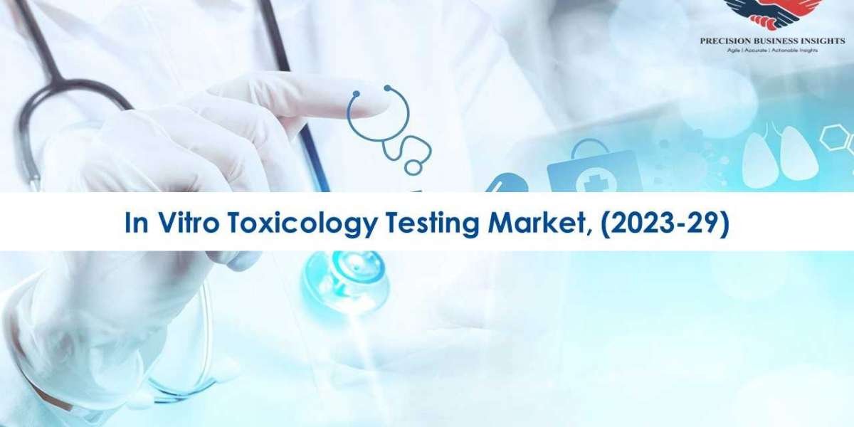 In Vitro Toxicology Testing Market Future Prospects and Forecast To 2029