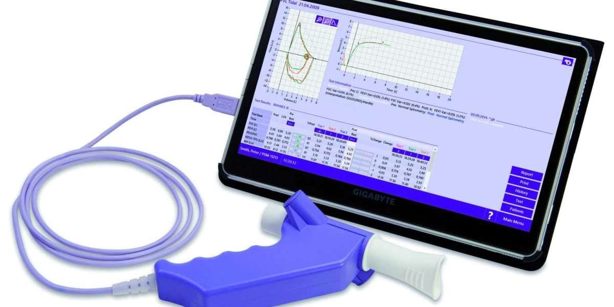 Spirometry Market Outlook on Demand for Better Quality of Healthcare Facilities