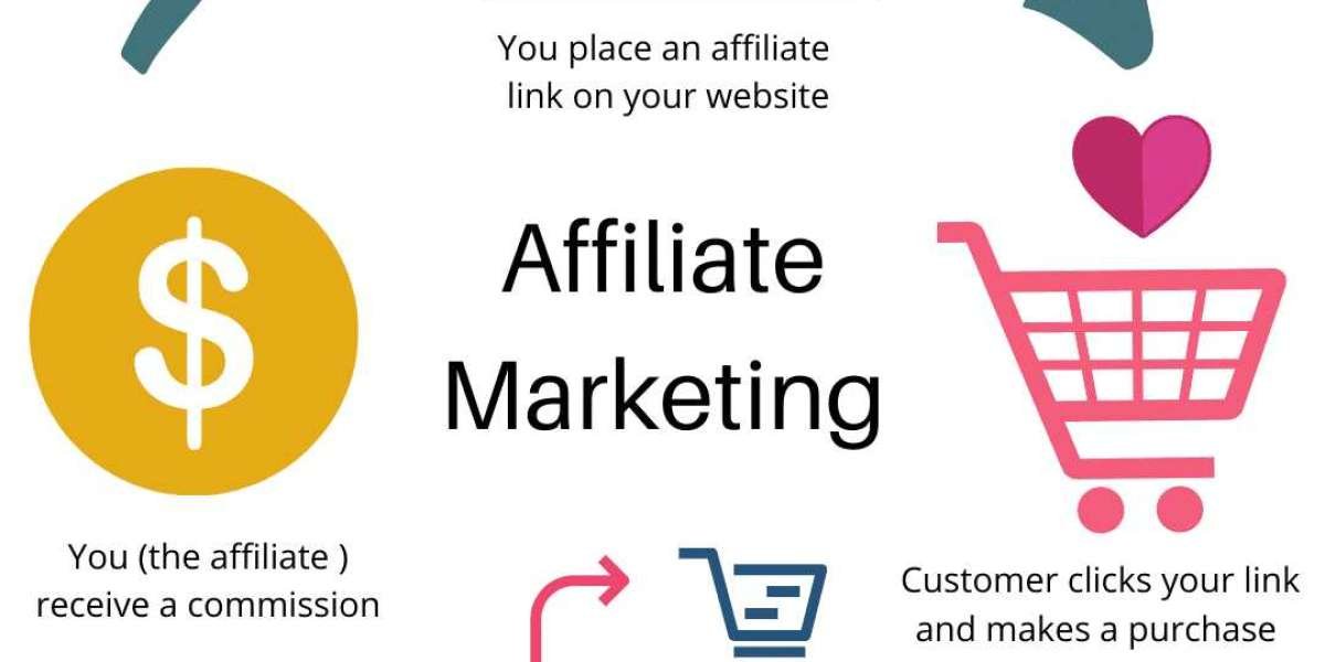 How to Handle the Affiliate Marketing Challenge