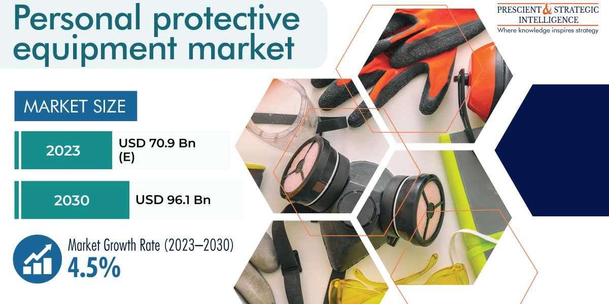 Personal Protective Equipment Market with Global Competitive Analysis, and New Business Developments