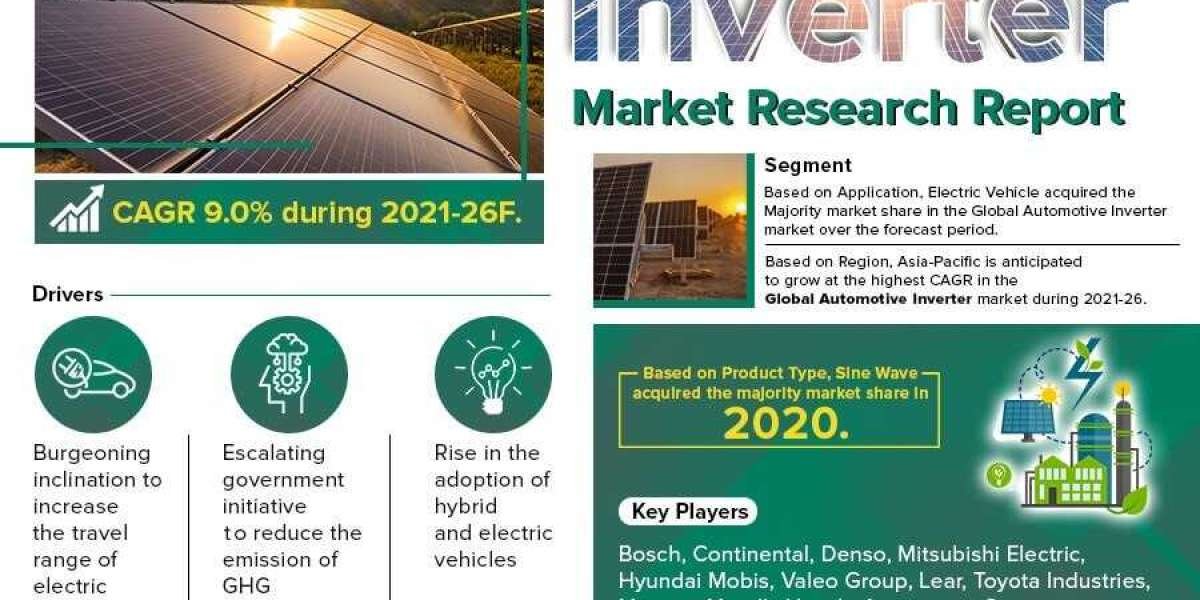 Automotive Inverter Market Demand and Development Insight | Industry 9% CAGR Growth by 2021-2026
