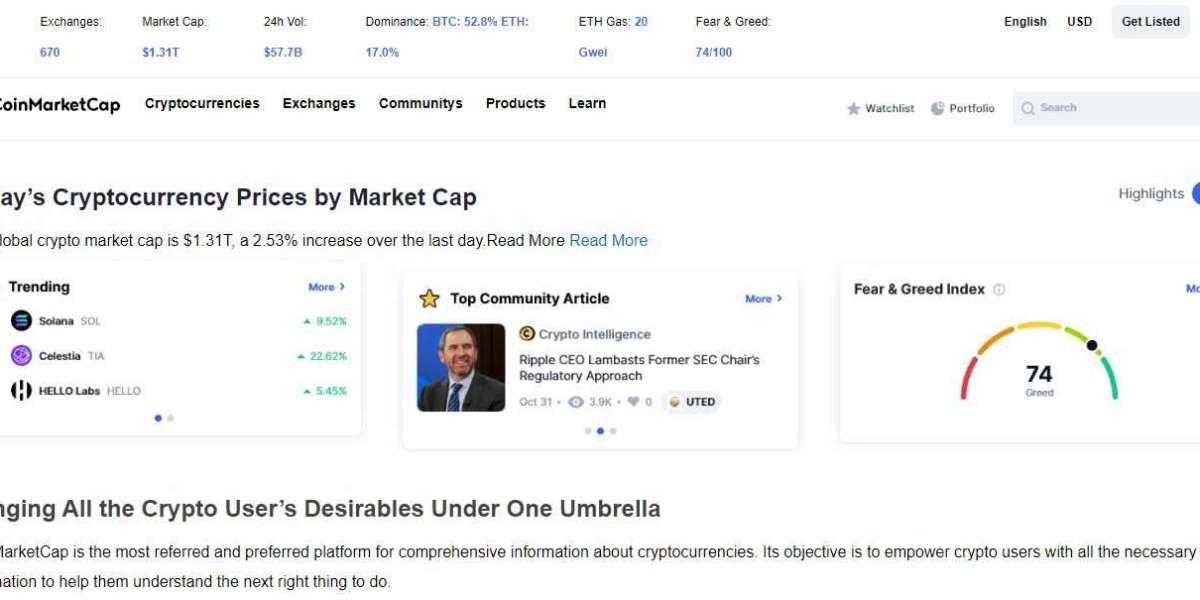 Coinmarketcap – Briefing for the novice traders & investors