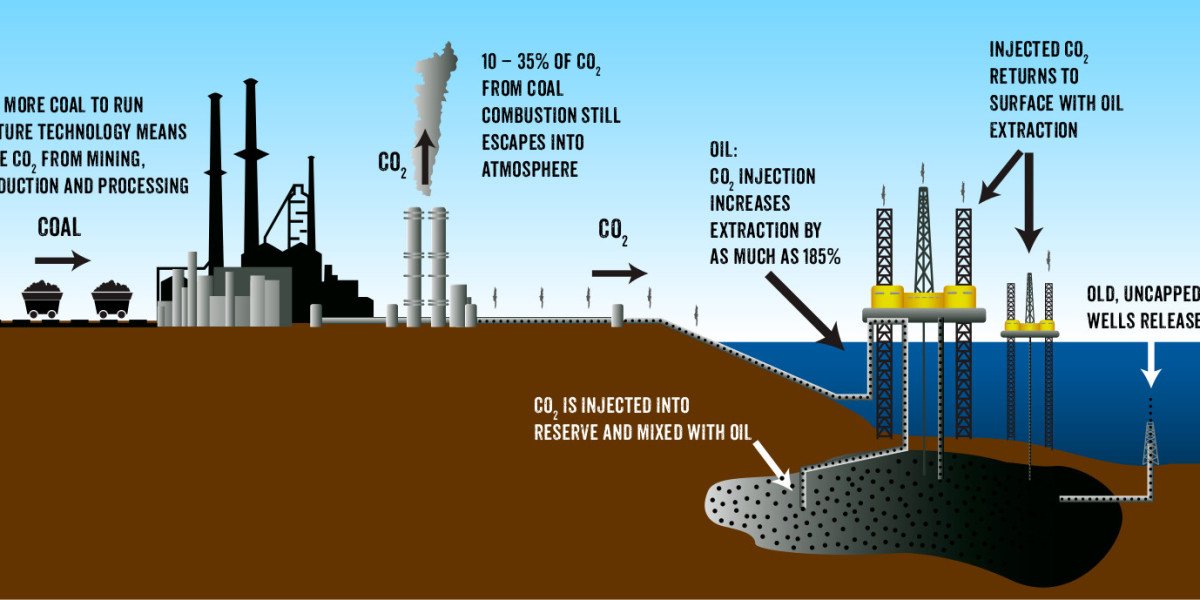 Clean Coal Market Size, Share Analysis, Key Companies, and Forecast To 2030