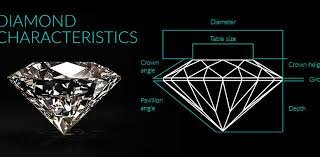 Chennai Diamond Rate Today | Today Diamond rate in chennai