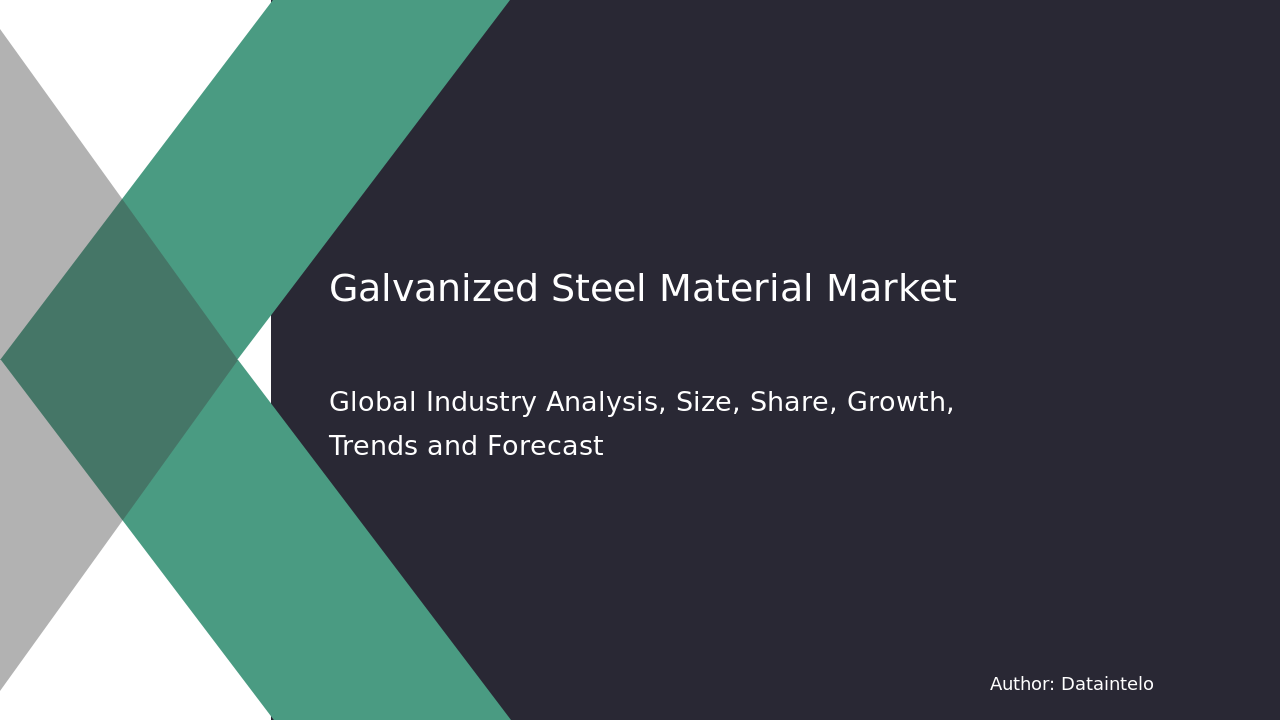 Request For Sample of Galvanized Steel Material Market Research Report 2032