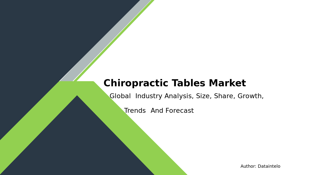 Chiropractic Tables Market Research Report 2032