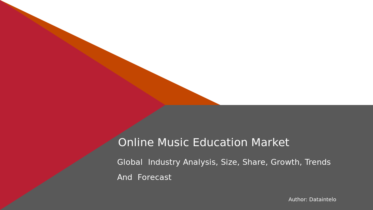 Online Music Education Market Research Report 2032