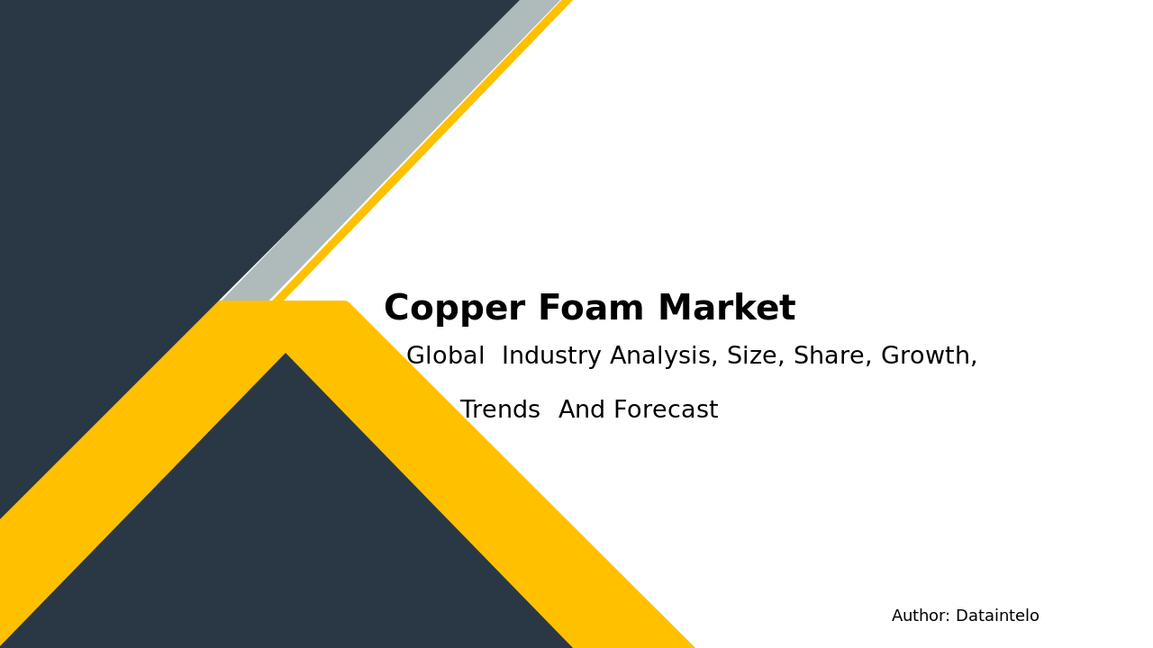 Copper Foam Market Research Report 2032