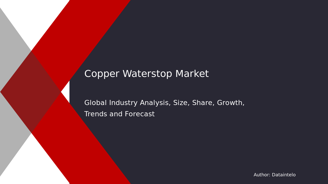 Copper Waterstop Market Research Report 2032