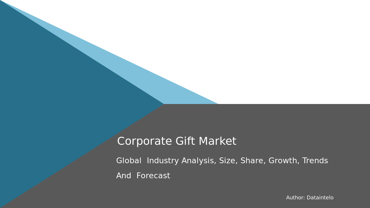 Corporate Gift Market Growth Opportunities & Forecast [2032]