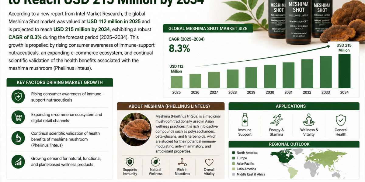 Global Meshima Shot Market to Reach USD 215 Million by 2034