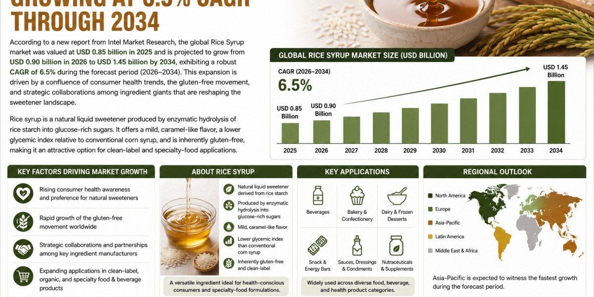 Global Rice Syrup Market Growing at 6.5% CAGR Through 2034