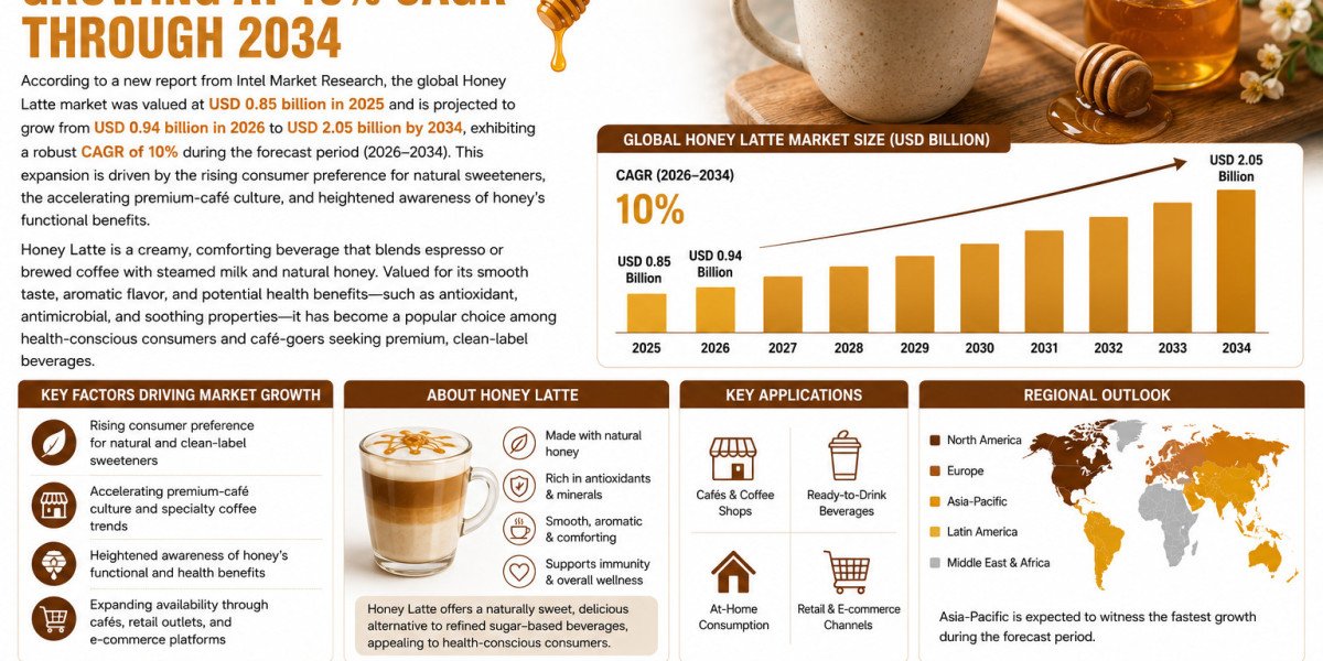 Global Honey Latte Market Growing at 10% CAGR Through 2034