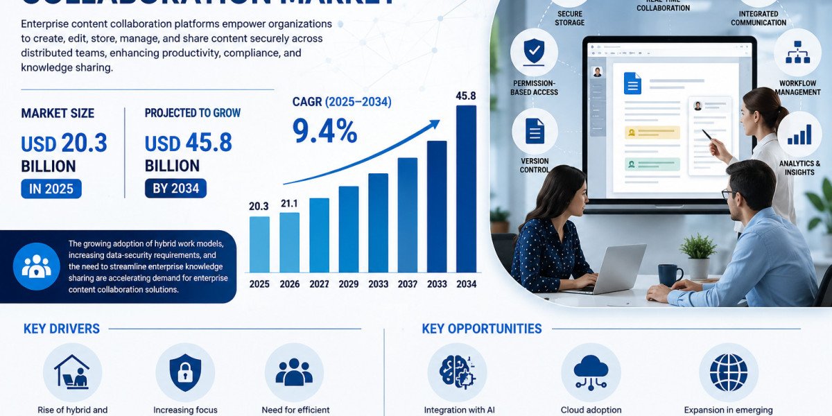 Enterprise Content Collaboration Market
