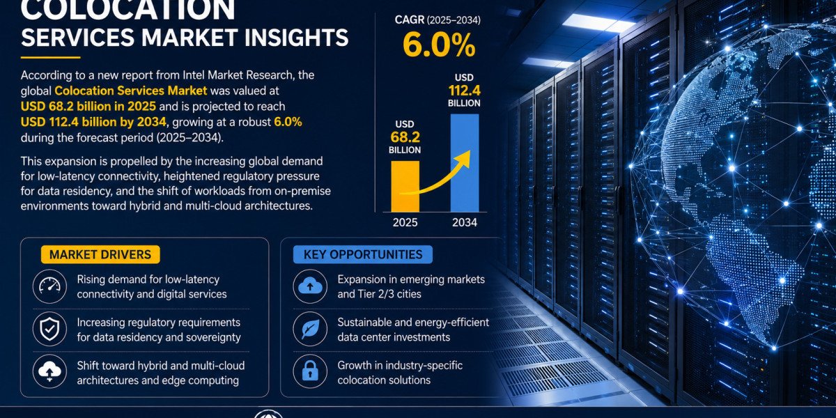 Colocation Services Market Insights